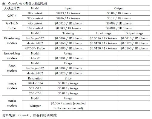 token参数